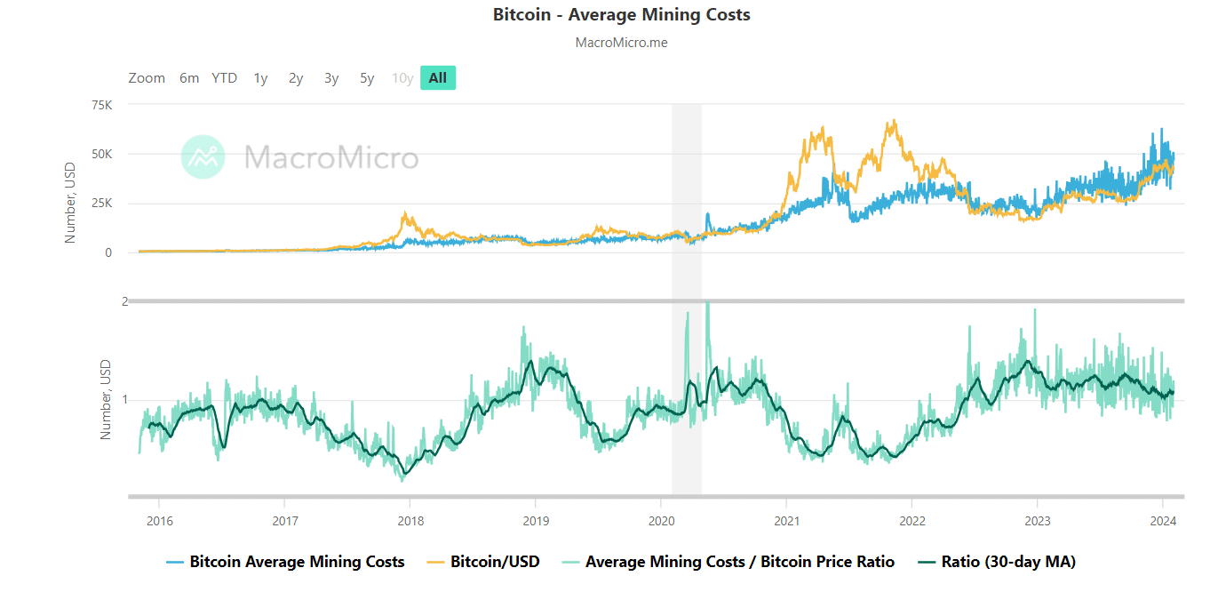 10 Best Free Cryptocurrency Mining Apps In - A Quick Guide!