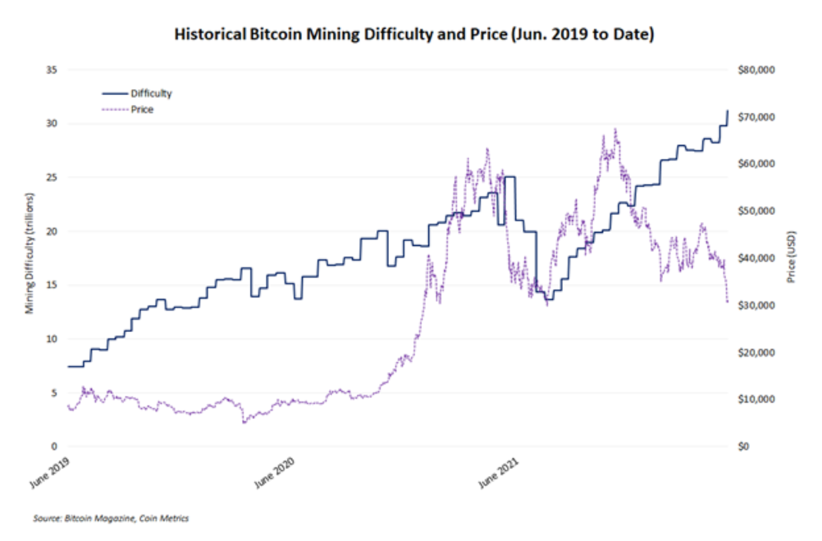 Guest Post by Decred: Decred Journal – October | CoinMarketCap