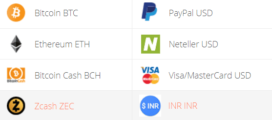 Exchange Zcash (ZEC) to Paytm INR  where is the best exchange rate?