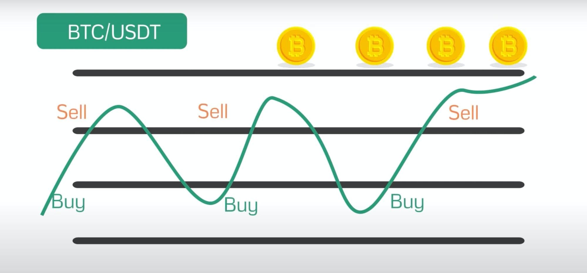 Top 10 Crypto Trading Bot Strategies | Automated Crypto Trading Software