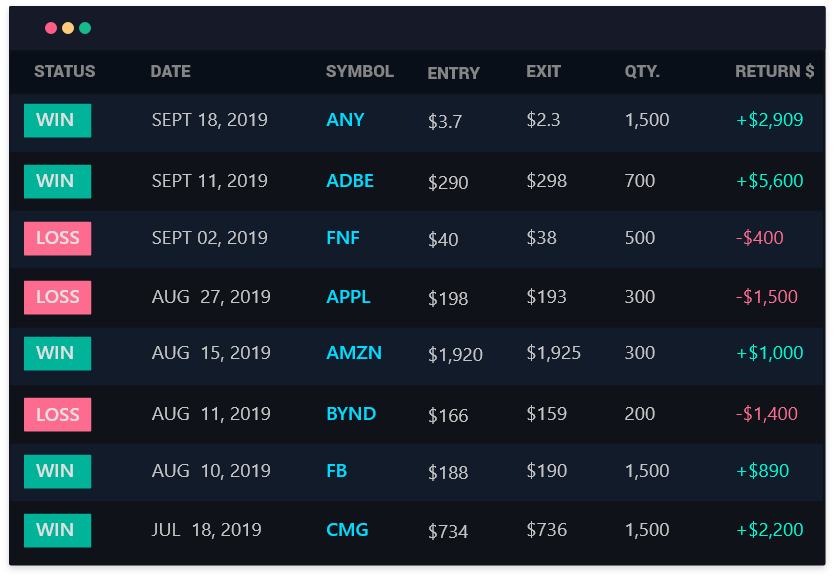 Forex trading journal