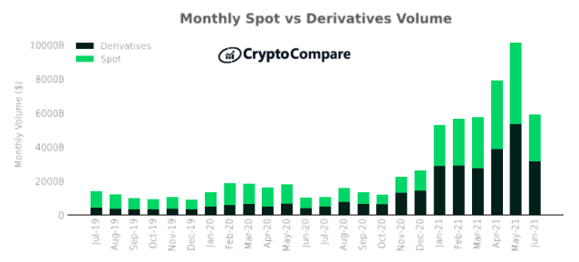 Paradigm – Institutional Grade Liquidity for Crypto Derivatives