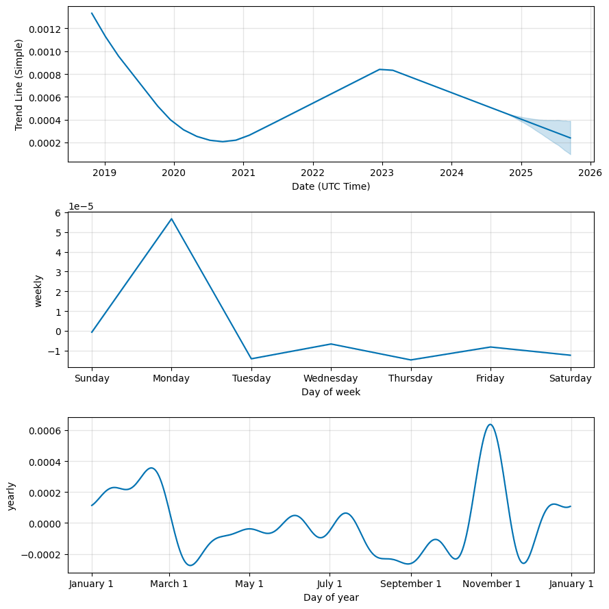 Stella (ALPHA) Price Prediction , , –