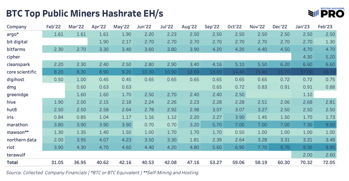 Bitcoin Network Hash Rate