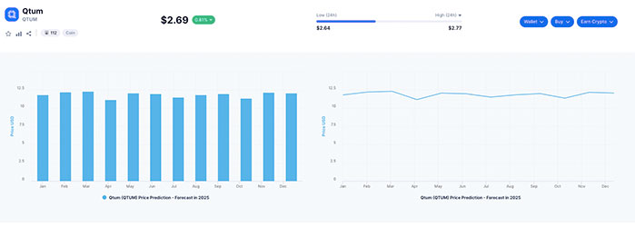 Qtum Price Prediction up to $ by - QTUM Forecast - 