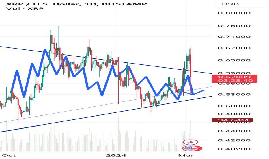 Ripple (XRP) Price Today | XRP Live Price Charts | Revolut Singapore