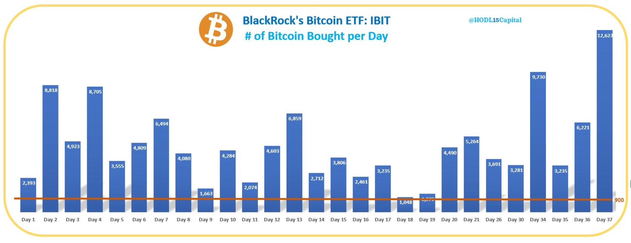 How much bitcoin might BlackRock buy for its spot ETF? - Blockworks