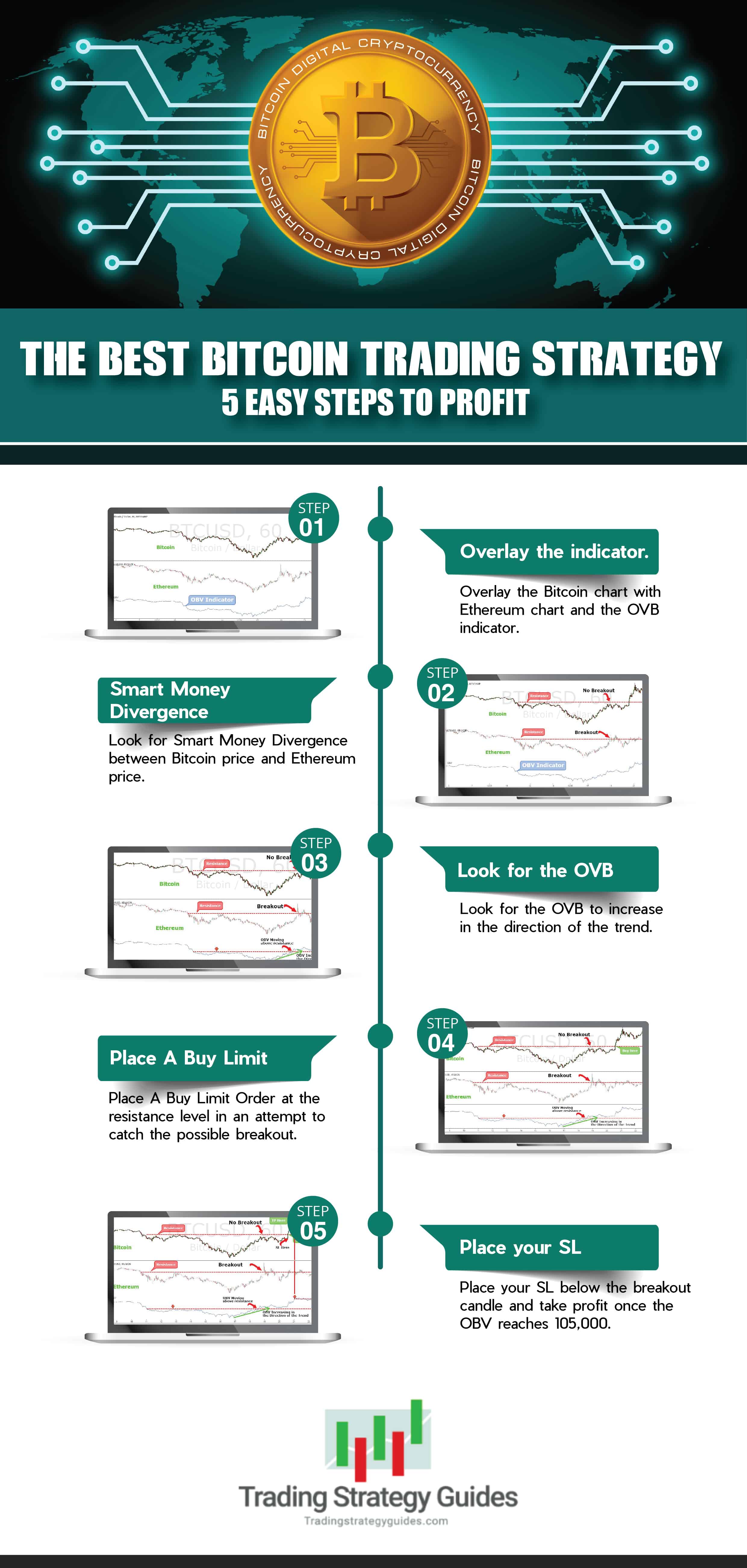 Day Trading Cryptocurrency: Crypto Trading Strategies 