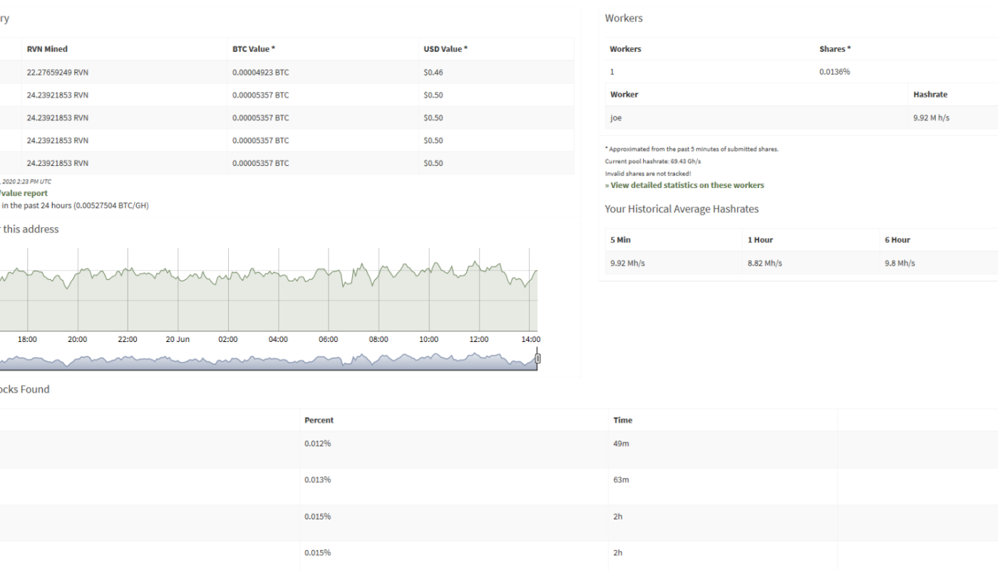 NVIDIA GeForce GTX 6GB mining profit calculator - WhatToMine