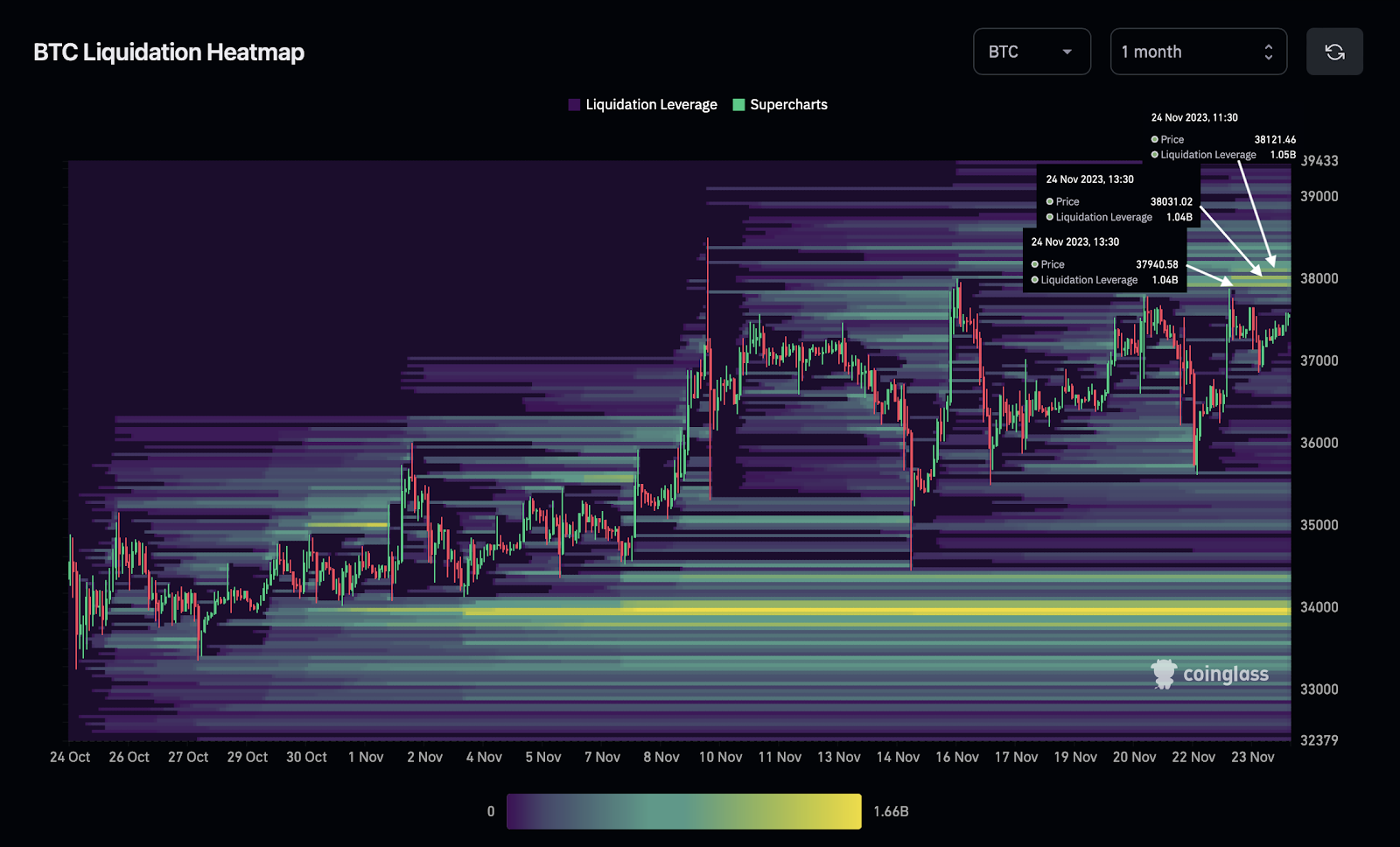 The Return Distribution of Bitcoin | R-bloggers