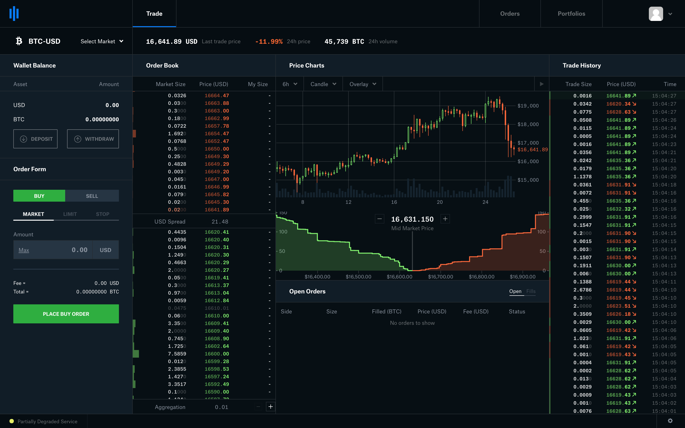 What Are the Withdrawal Limits on Coinbase?