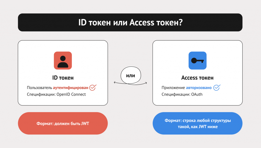 Authentication with OAuth - Microsoft Advertising API | Microsoft Learn