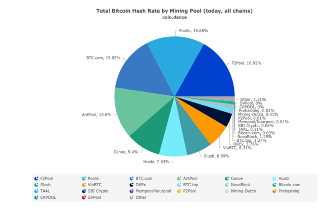 Mining pool - Wikipedia