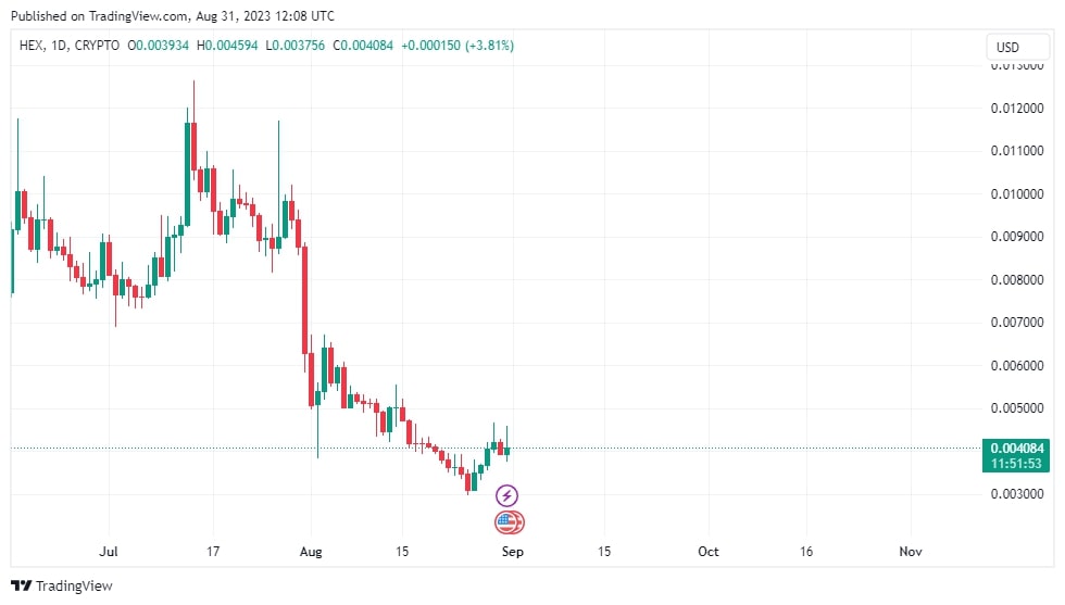 HEX Price Today - HEX Price Chart & Market Cap | CoinCodex