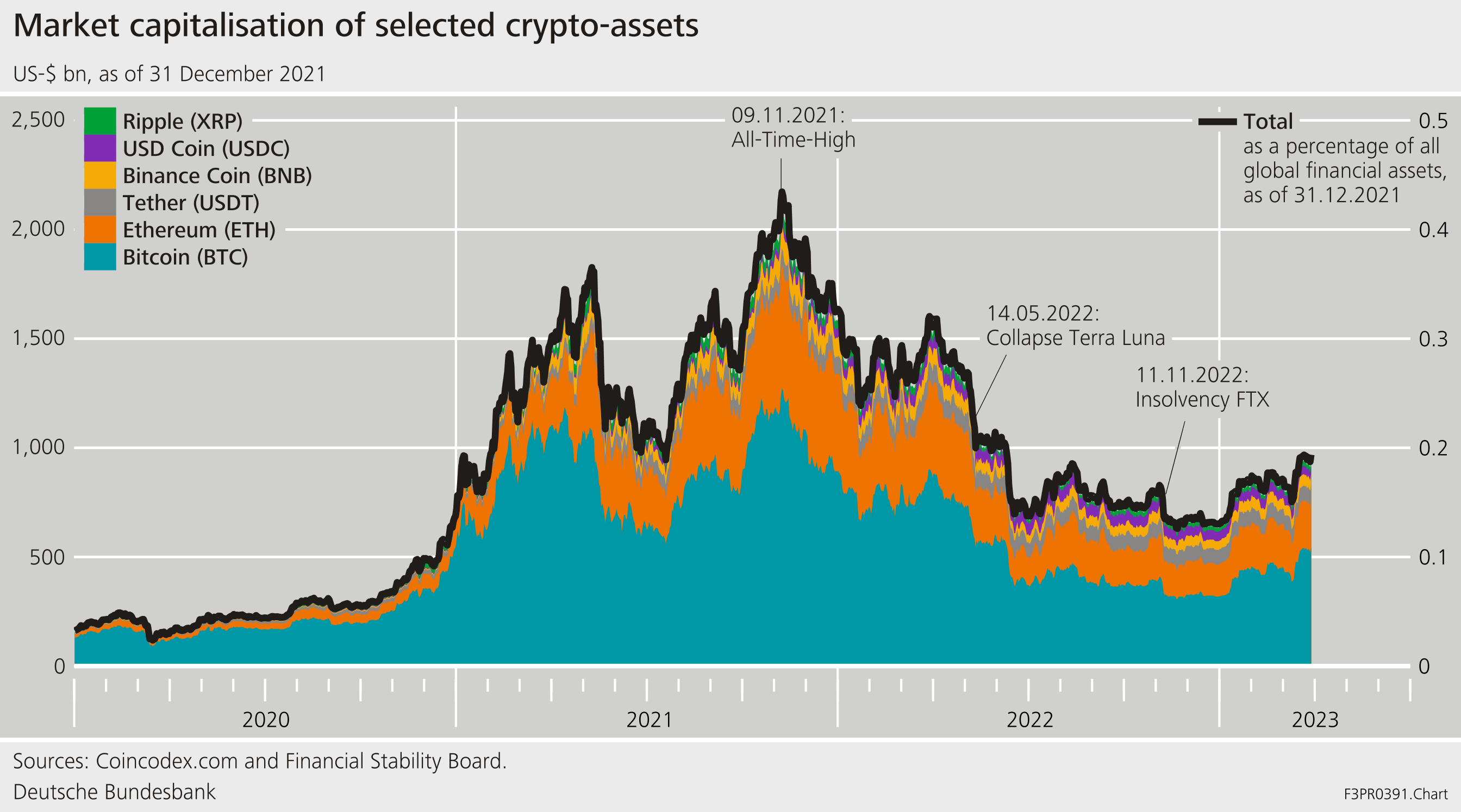 Where can I find information about Bitcoin and cryptocurrency? - FAQ