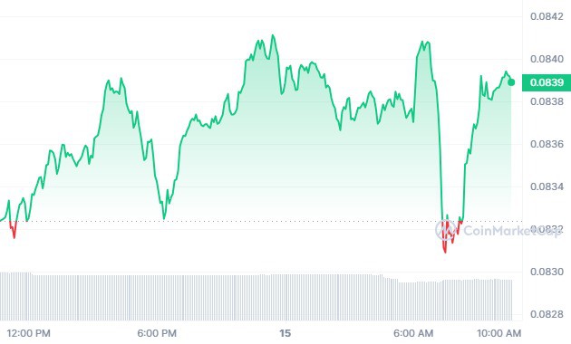 TRON Price History Chart - All TRX Historical Data