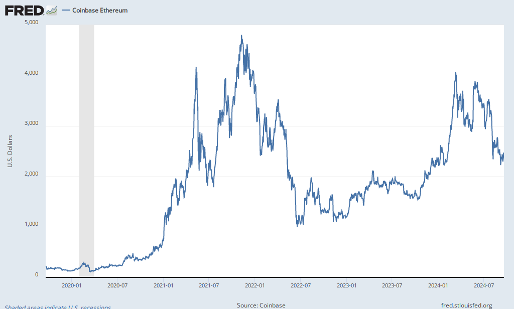 Coinbase Stock price today, COIN to USD live price, marketcap and chart | CoinMarketCap