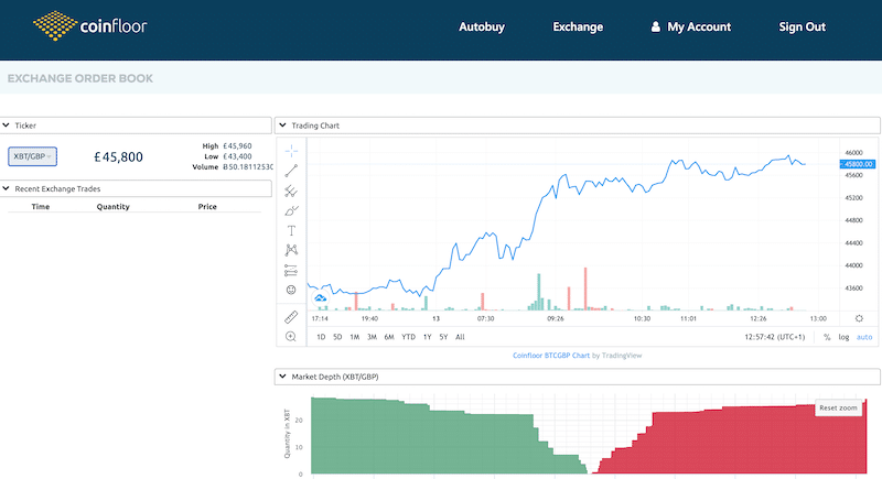 Coinfloor : Company Review | Key Services | Advantages