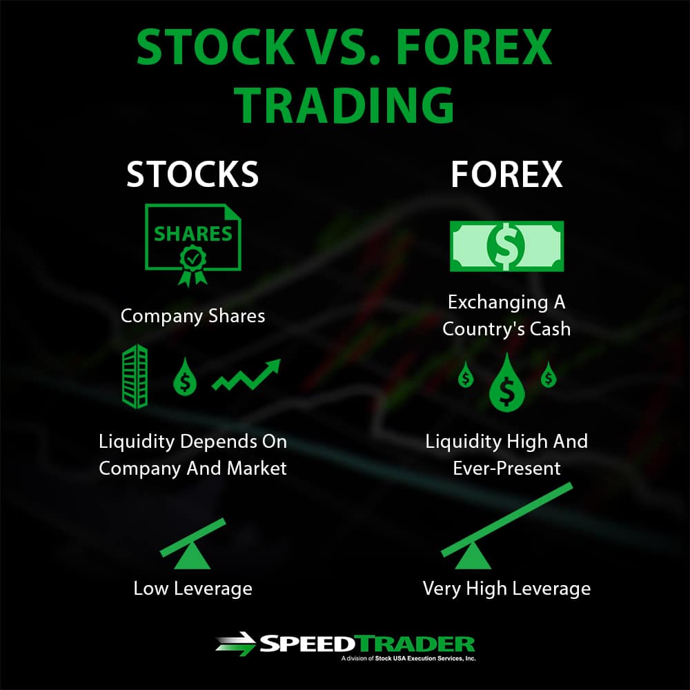 Forex Trading VS Stocks: Which is Better?