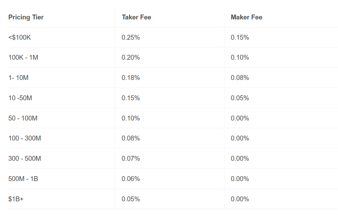 cointime.fun vs. Coinbase: Which Should You Choose?