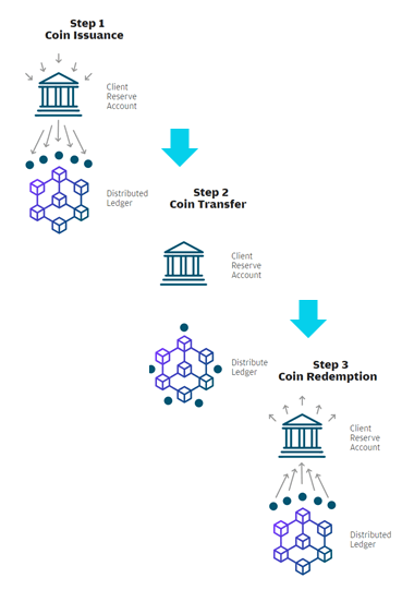 JPMorgan: JPM Coin Handles $1 Billion in Daily Transactions | cointime.fun