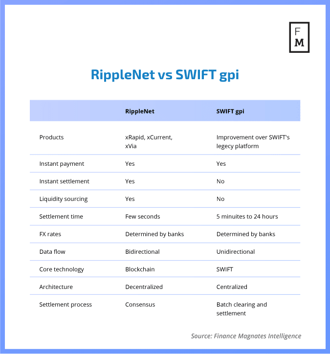 Ripple, Visa B2B, SWIFT gpi, Crypto, CBDCs: A Guide For The Perplexed | Volante Technologies