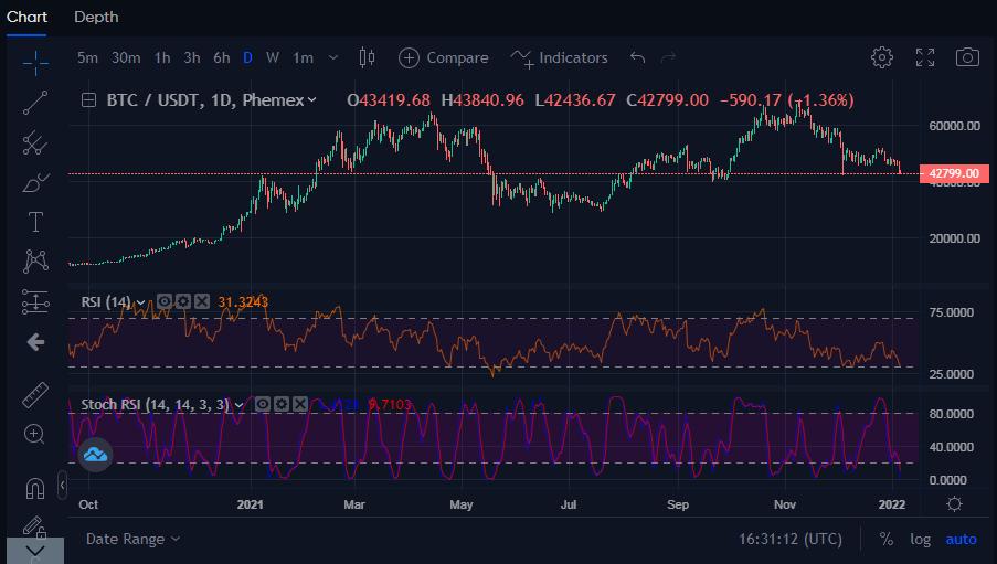 Relative Strength Index (RSI) Indicator for Crypto Trading