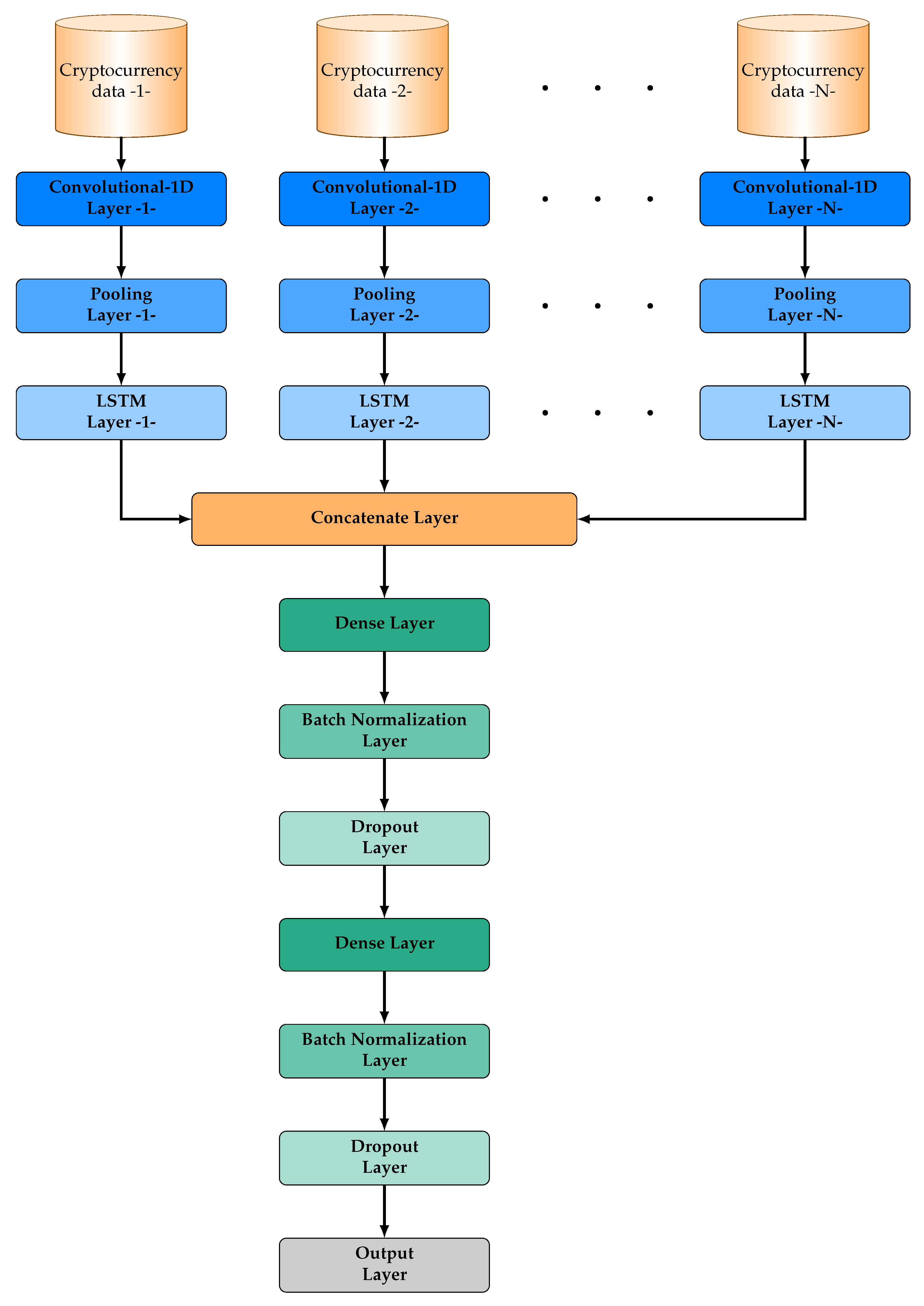 Radware Bot Manager Captcha