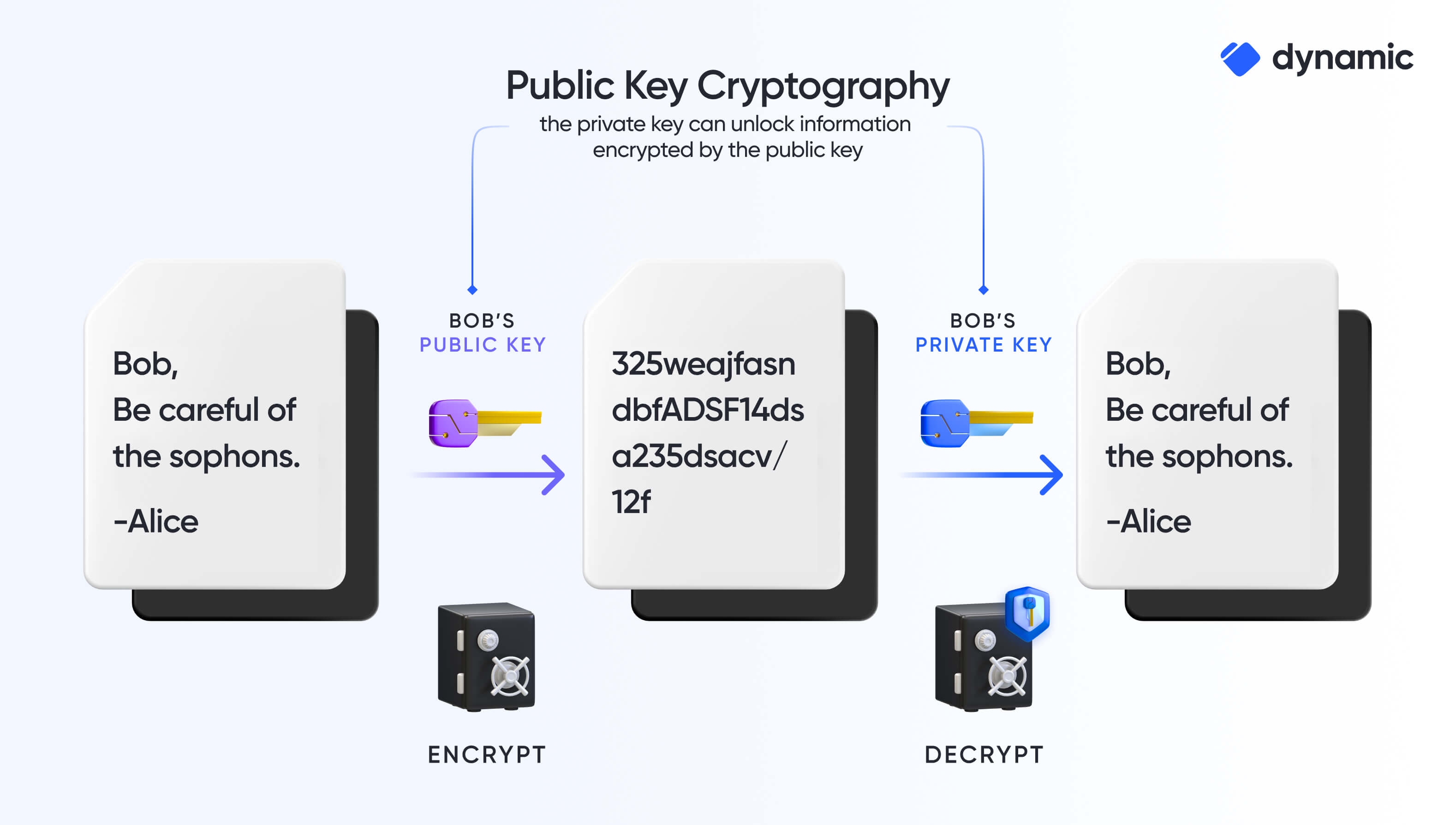 Import Ethereum private keys to AWS KMS | AWS Database Blog