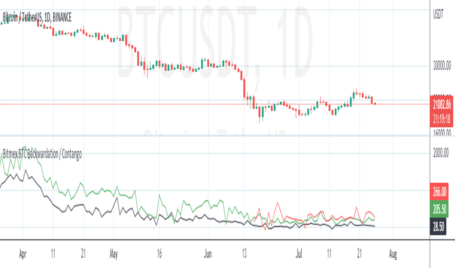 Bitcoin Futures Market Breakdown