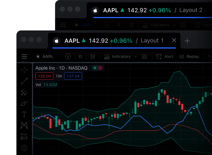 What is TradingView and How to Use it? | Samco