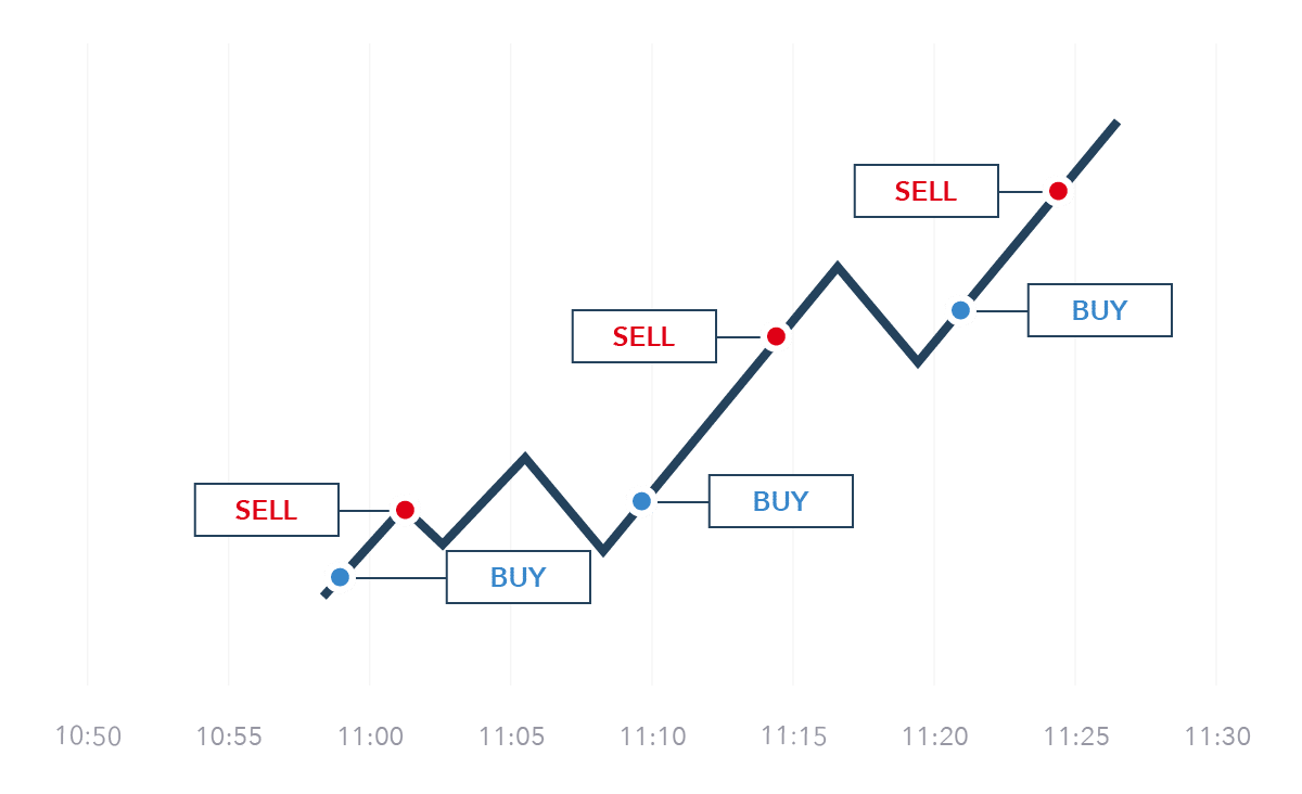 How to Find New Cryptocurrencies for Investment