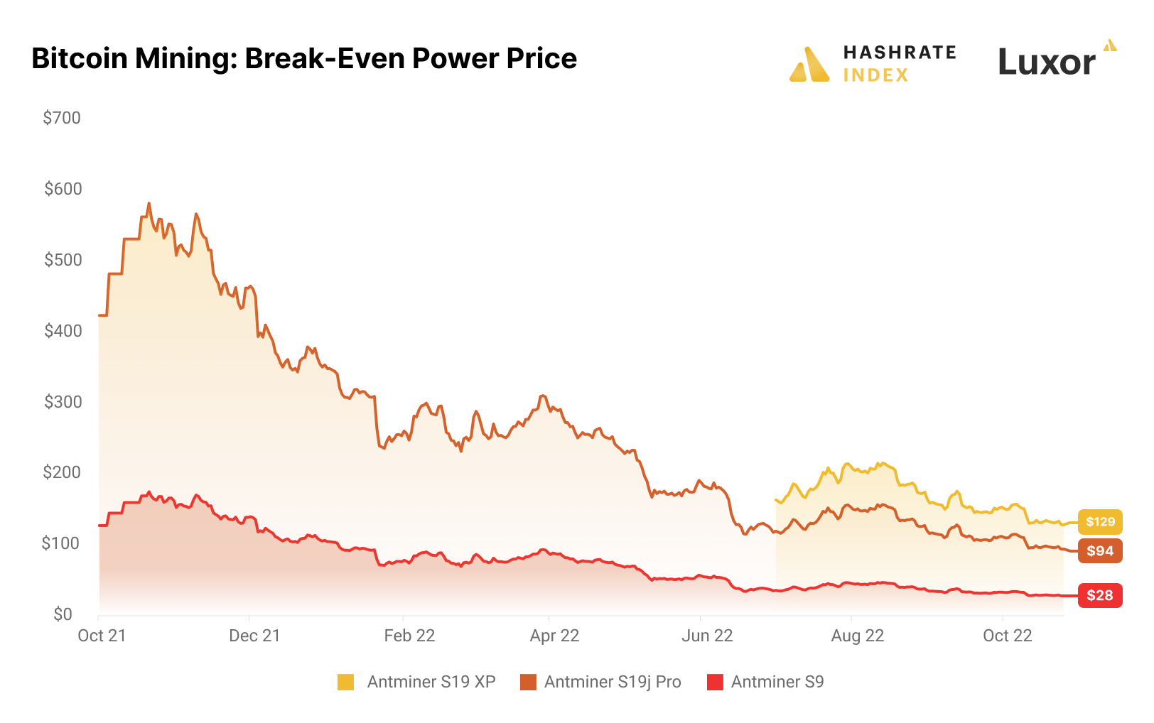 Bitcoin Mining in What are the challenges and is it profitable? - India Today