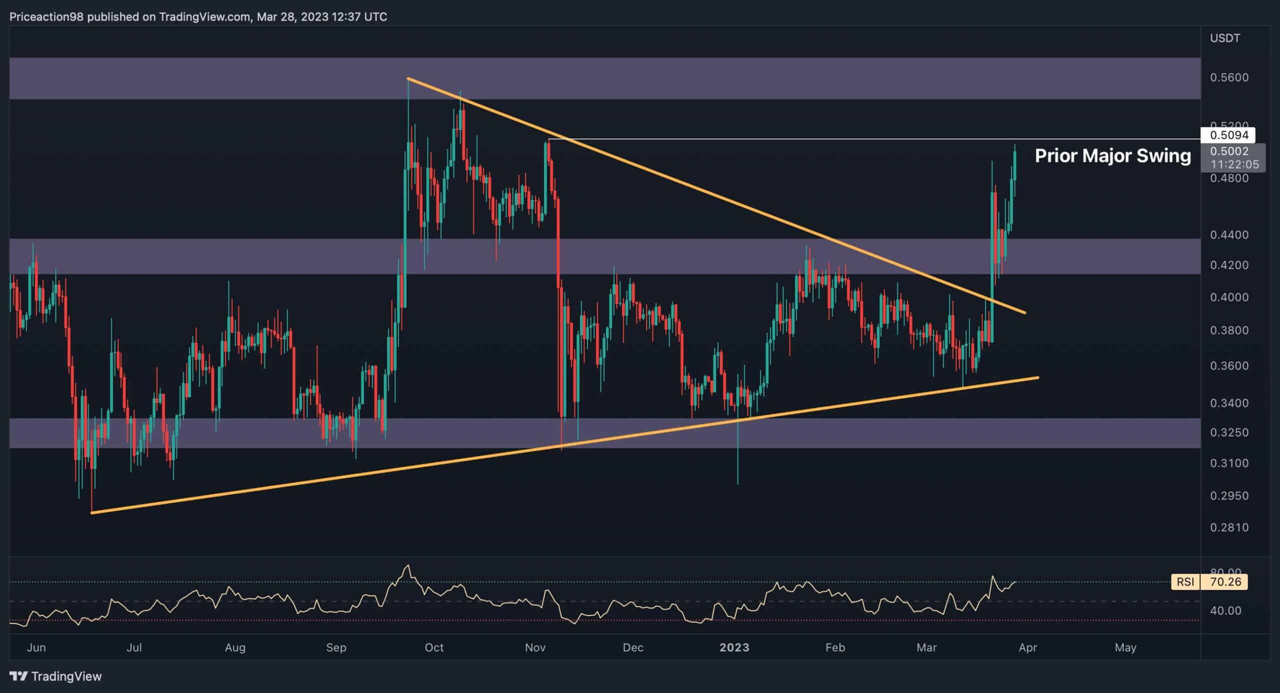 Online Forex Chart - XRPUSD (LeviarCoin / US Dollar) | FreshForex