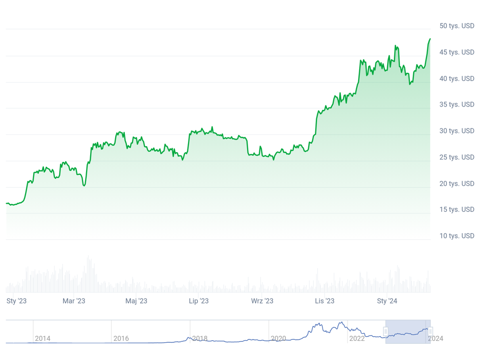 BTC Banker Trade - Signup Form | Investor Registration for Investment Plan