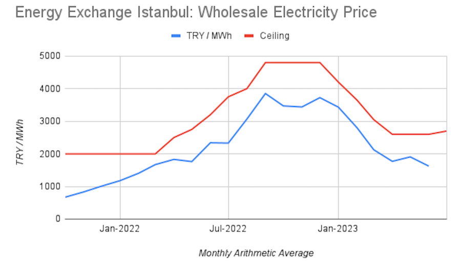 Energy Exchange Istanbul - Wikipedia