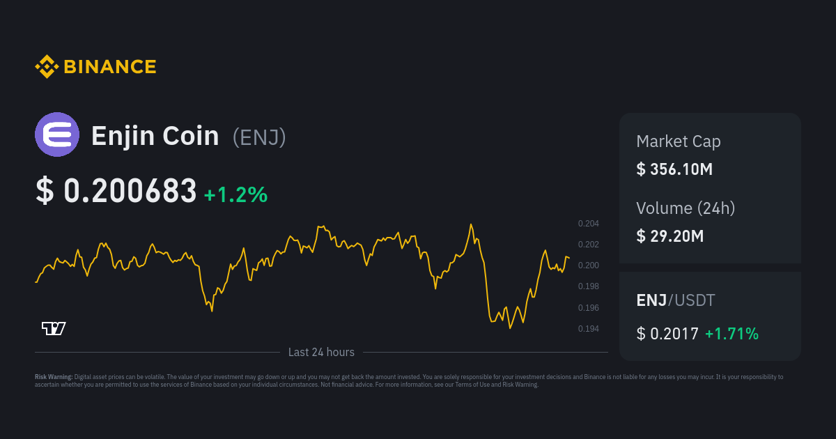 ENJUSDT Charts and Quotes — TradingView