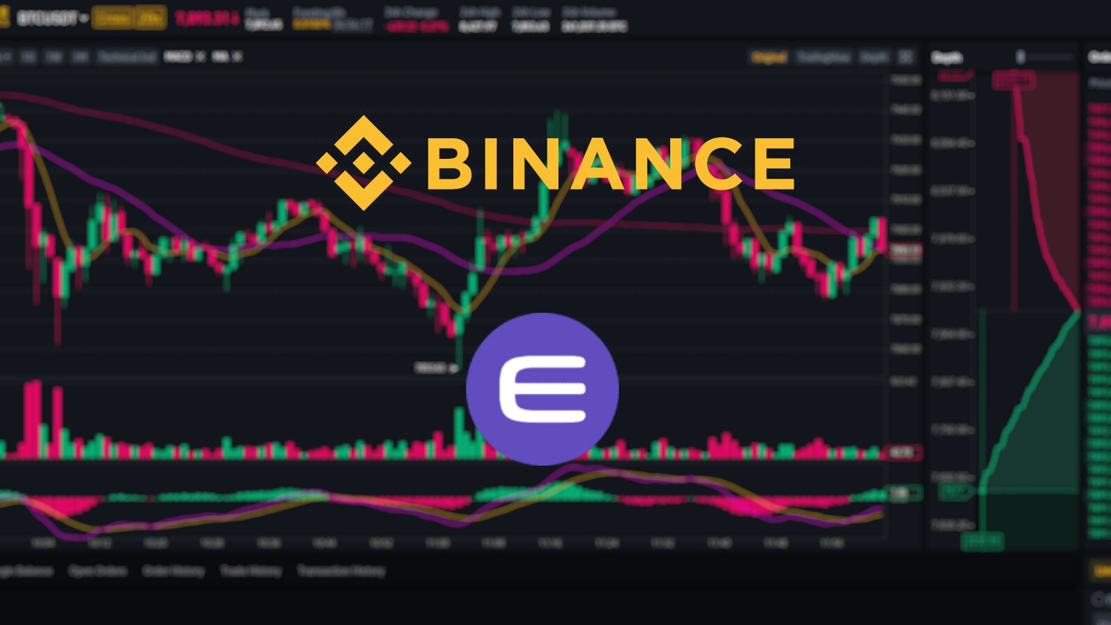 Enjin Coin / TetherUS Trade Ideas — BINANCE:ENJUSDT — TradingView