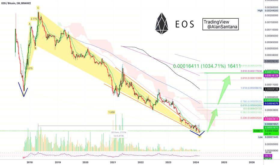 Swap EOS to BTC | EOS to Bitcoin Crypto Exchange | SwapSpace