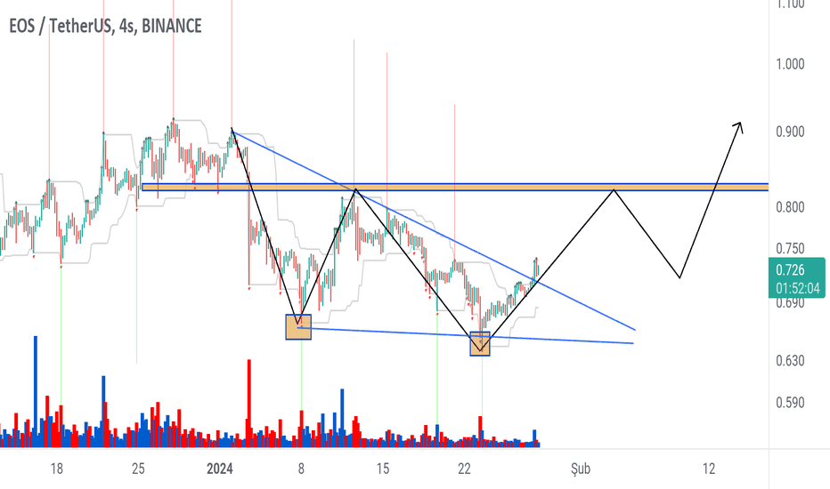 Buy EOS | EOS price, rate, charts, market capitalization and other statistics