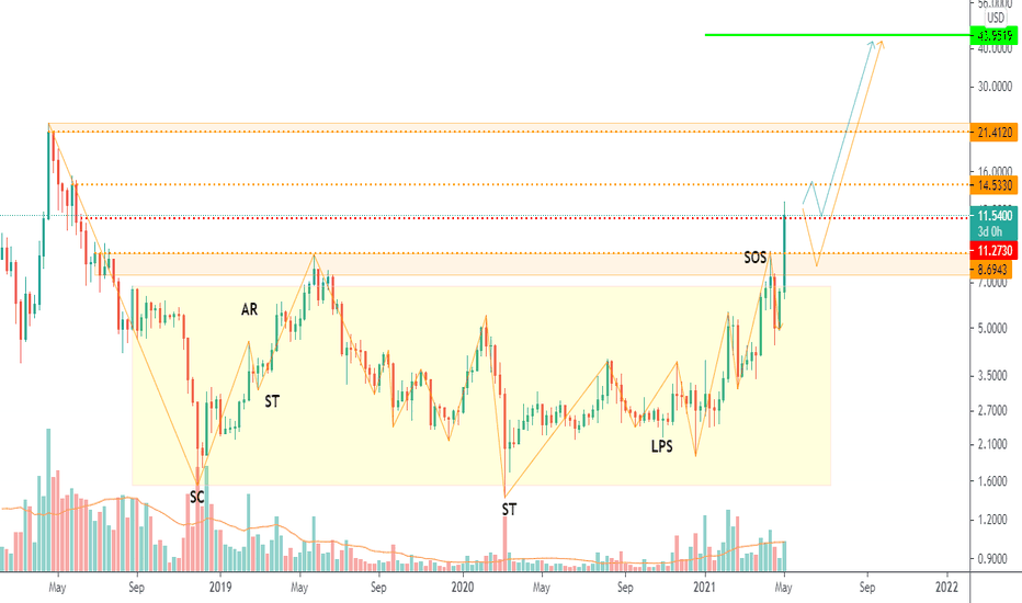 EOS price live today (11 Mar ) - Why EOS price is falling by % today | ET Markets