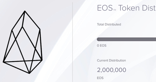 EOS launches today 9 June UTC after % block producer vote