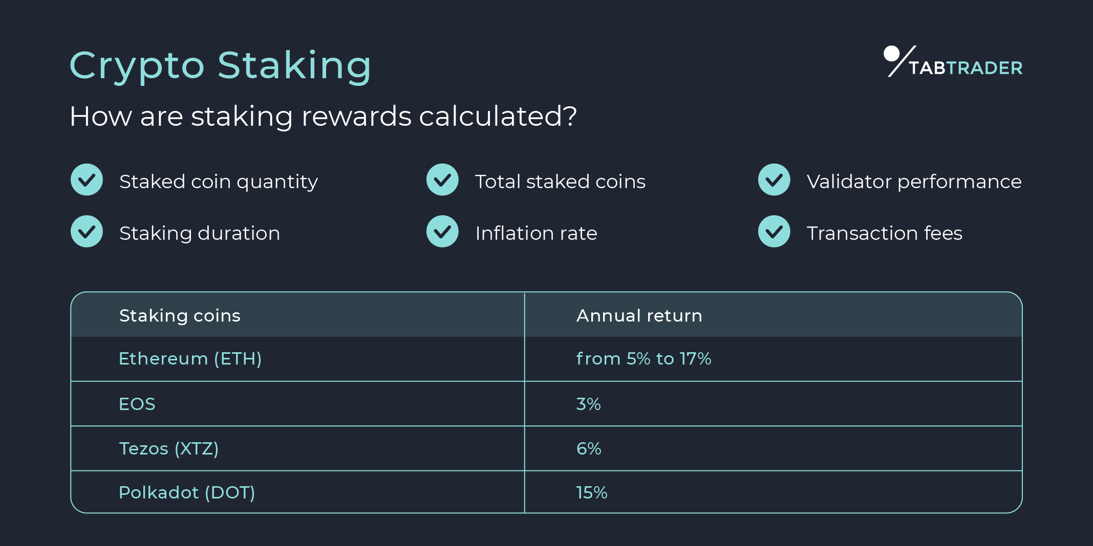 EOS Staking: Calculator & Rewards | Guarda Wallet