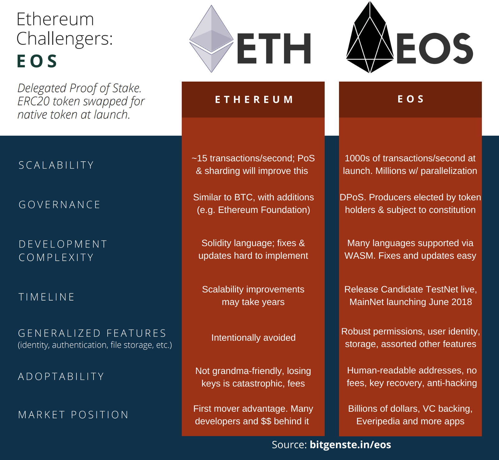 Tezos vs Ethereum : A Detailed Comparison - Rejolut