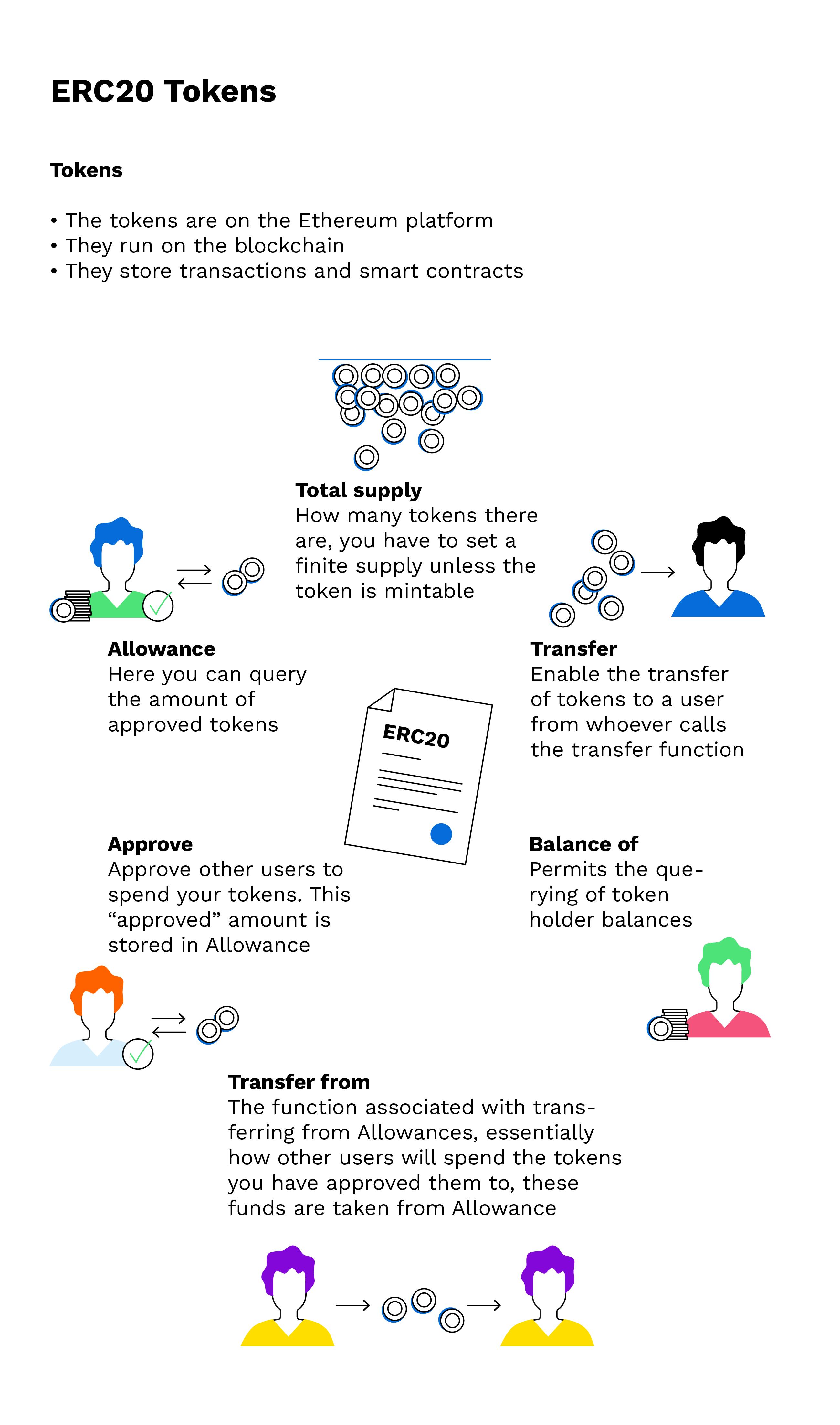 What Crypto Users Need to Know: The ERC20 Standard