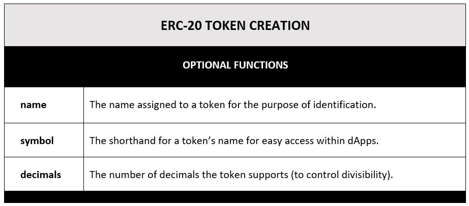 Proposed ERC20 change: make 18 decimal places compulsory · Issue # · ethereum/EIPs · GitHub