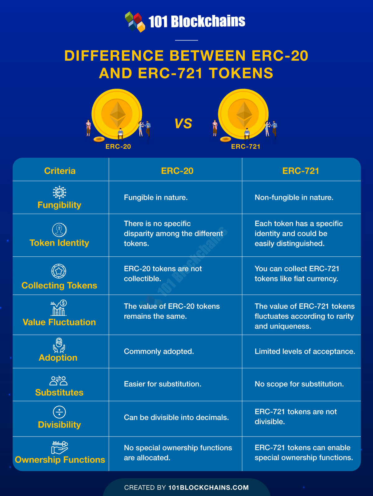 What Are the Differences Between an ERC20 and BEP20? | Academy cointime.fun