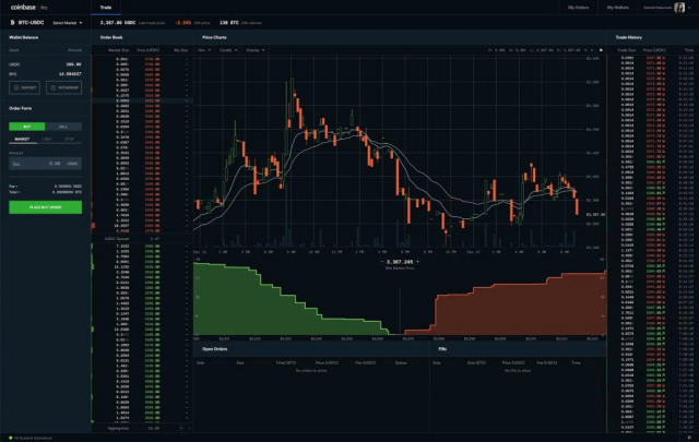 Coinbase Pro ETH/EUR - Ethereum to Euro Charts.