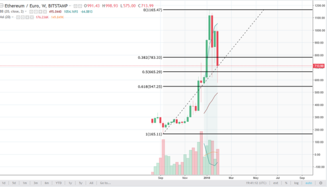 Ethereum RUB (ETH-RUB) Price, Value, News & History - Yahoo Finance