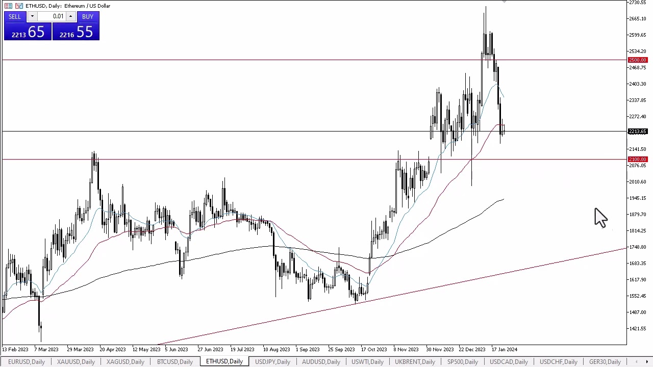 Ether Tracker Euro XBT Provider (cointime.fun) Income Statement - Yahoo Finance